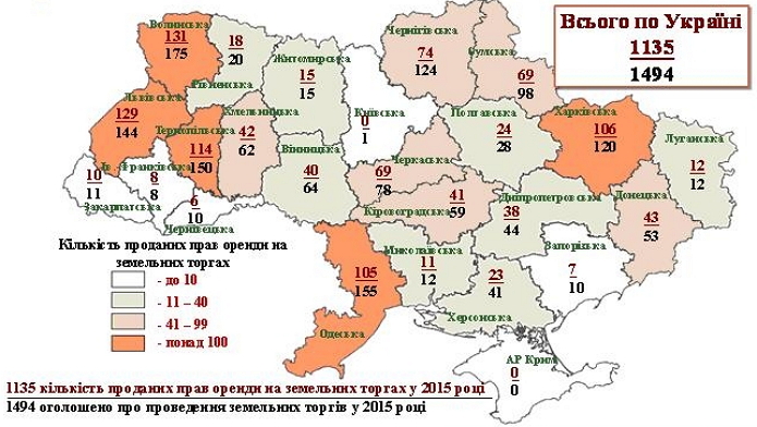 Количество участков, на которые проданы права аренды. Источник: Госгеокадастр