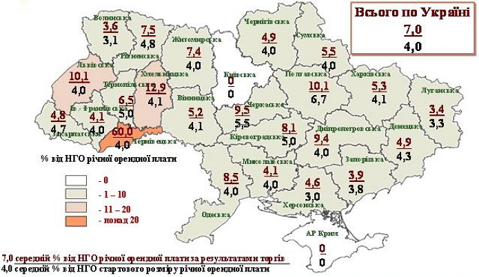 Арендные ставки. Источник: Госгеокадастр