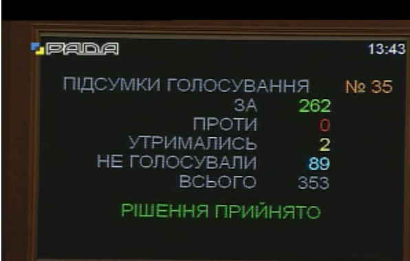 Как голосовали народные избранники за законопроект