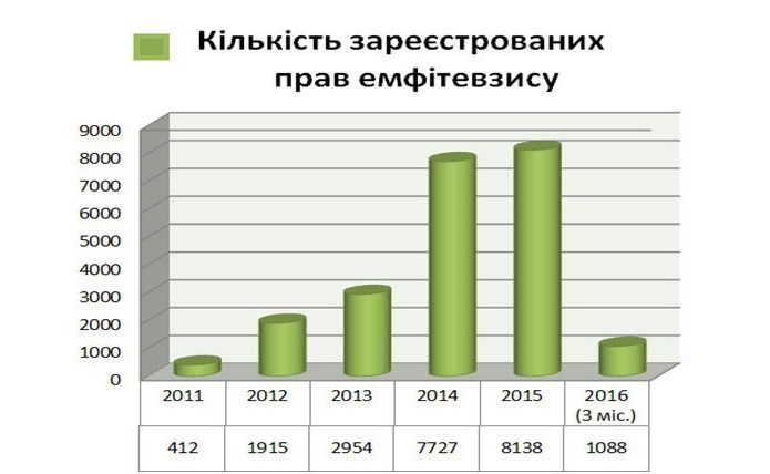 Дані Держгеокадастру. Джерело фото:  LB.ua