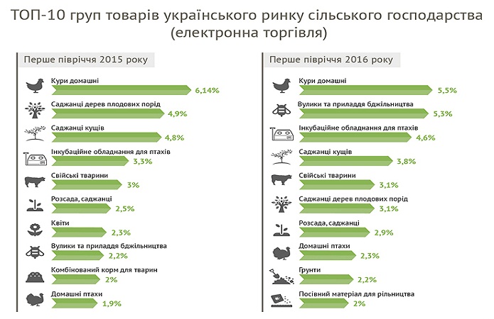 Источник фото: Агравери