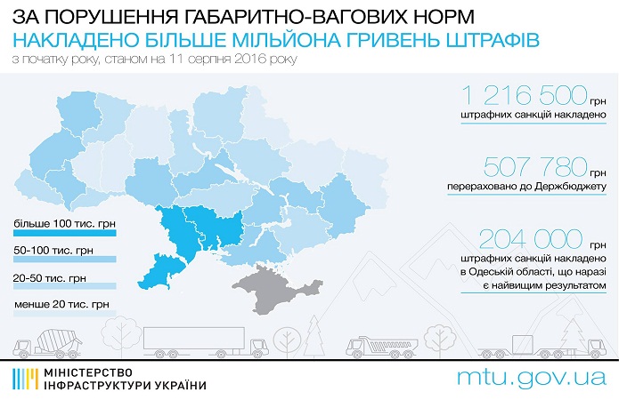 Источник фото: Министерство инфраструктуры Украины