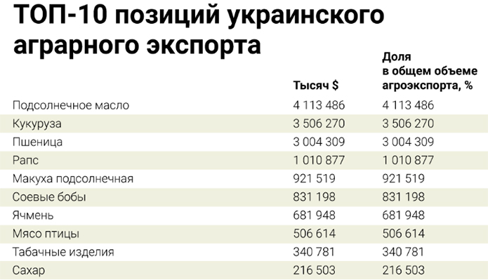 Скріншот матеріалу LIGA.net