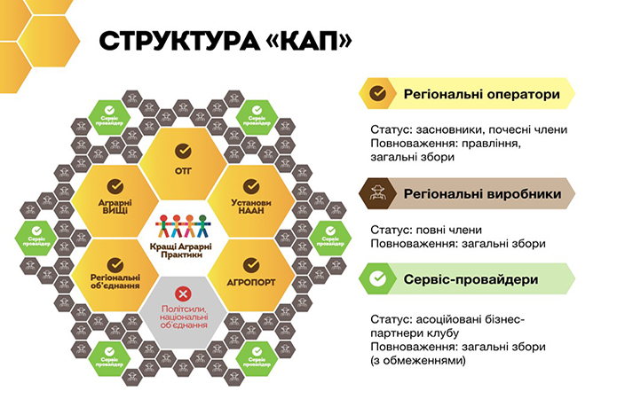 Источник фото: AGROPORT