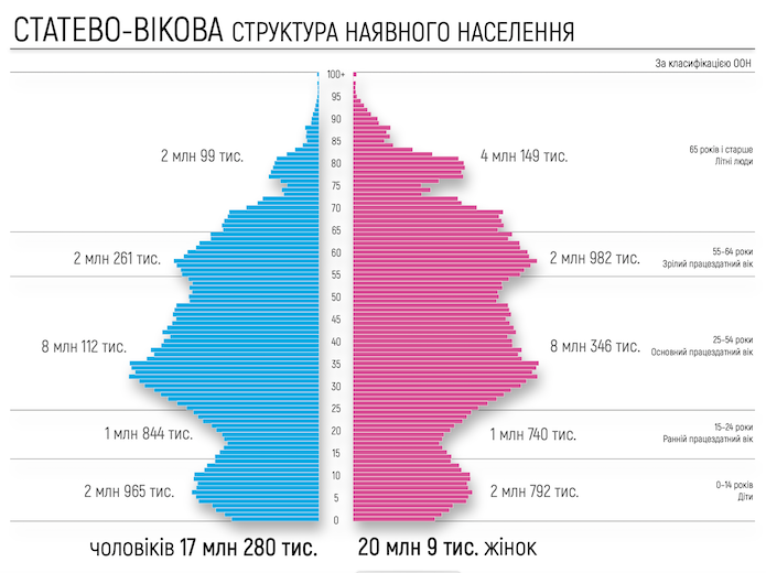 Источник: КМУ