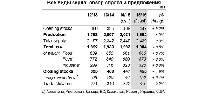 Источник: IGC