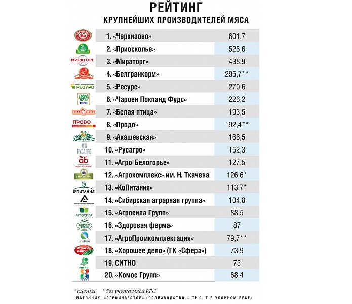 Источник фото: Агроинвестор