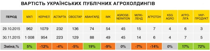 По данным инвестиционной компании Eavex Capital