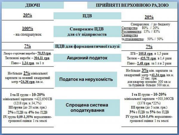 Налоговые изменения для АПК. Фото: Ассоциация фермеров и частных землепользователей