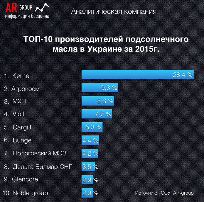 Фото: AR-group