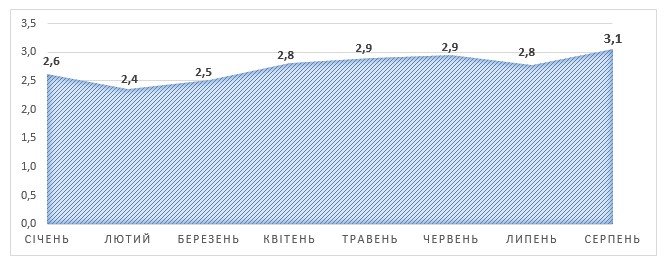 Джерело фото: УКАБ