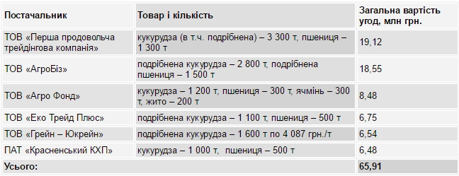 Джерело фото: «Наші гроші»