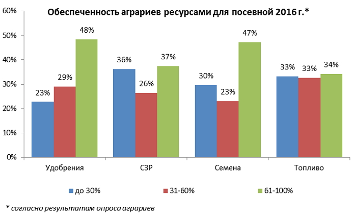 Фото: АПК-Информ