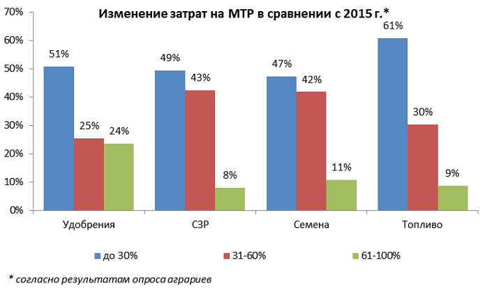 Фото: АПК-Информ