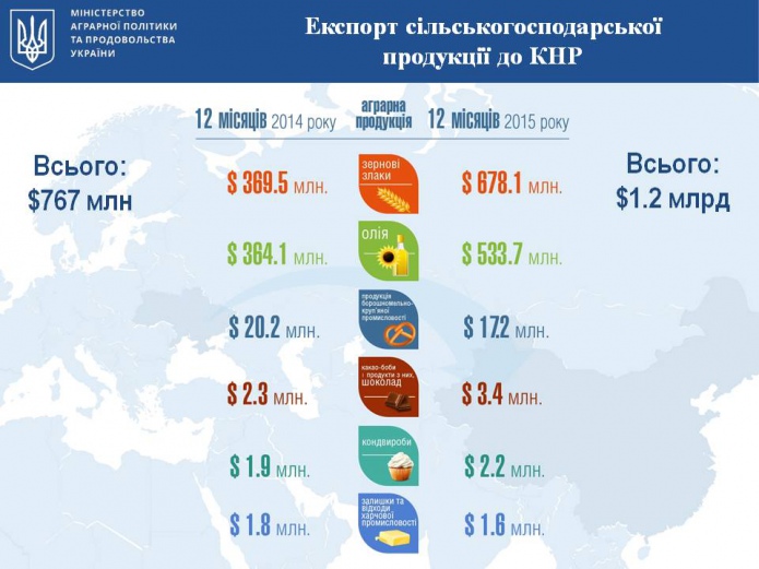 Фото: Минагропрод