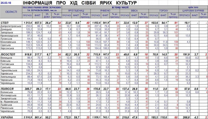 Фото: Минагропрод