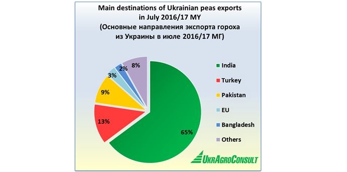 Источник фото: УкрАгроКонсалт