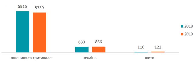 Источник: Оперативная информация МинРЭТС