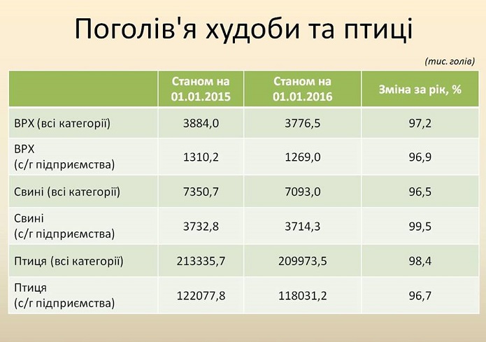 Фото: Минагропрод