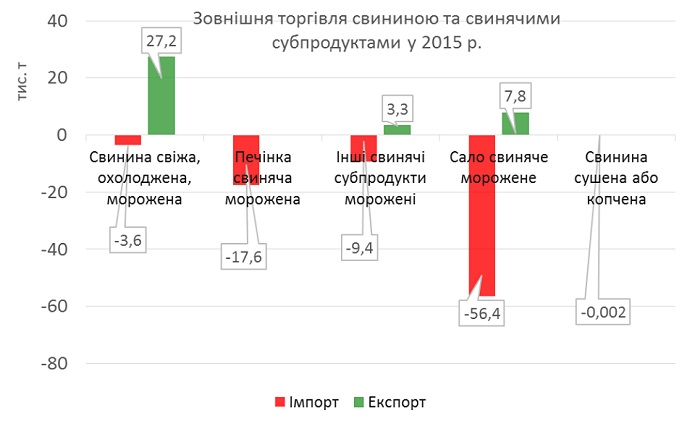 Фото: Ассоциация свиноводов Украины