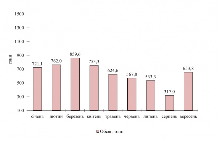 Госстатслужба, октябрь, 2020 год