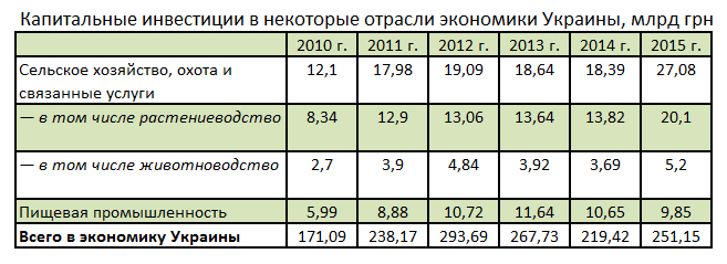 По данным Госстата