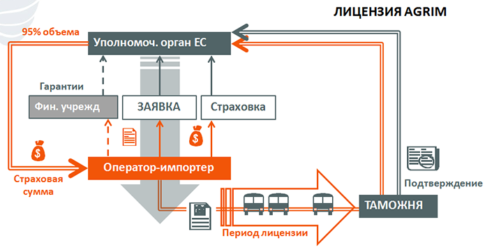 Источник: Центр экспорта Export-UA