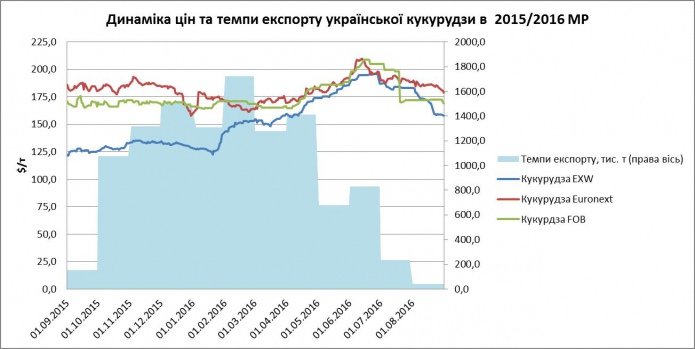 Источник: Консалтинговая компания «ОДА-Украина»