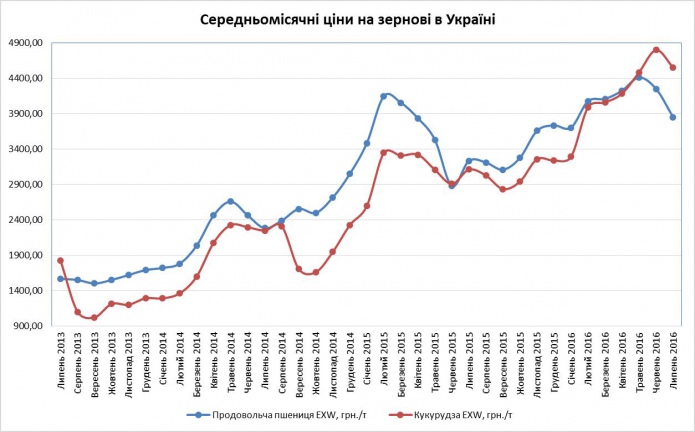 Источник: Консалтинговая компания «ОДА-Украина»