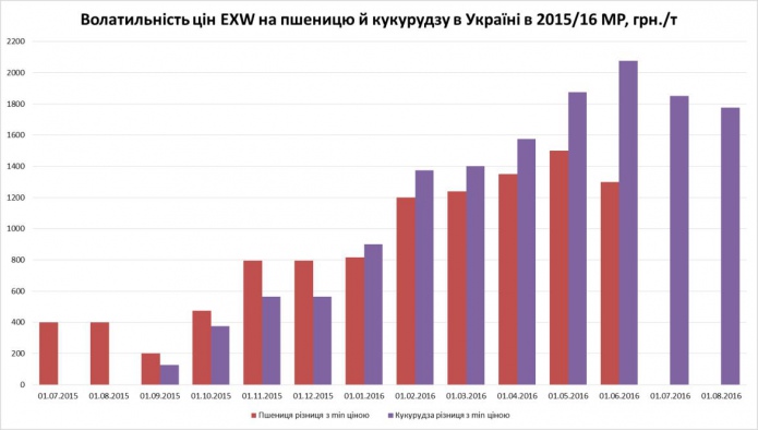 Источник: Консалтинговая компания «ОДА-Украина»