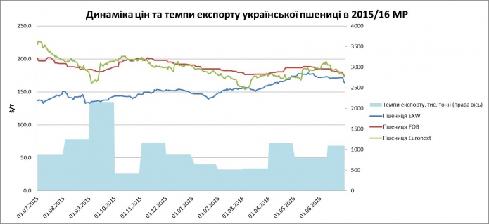 Источник: Консалтинговая компания «ОДА-Украина»