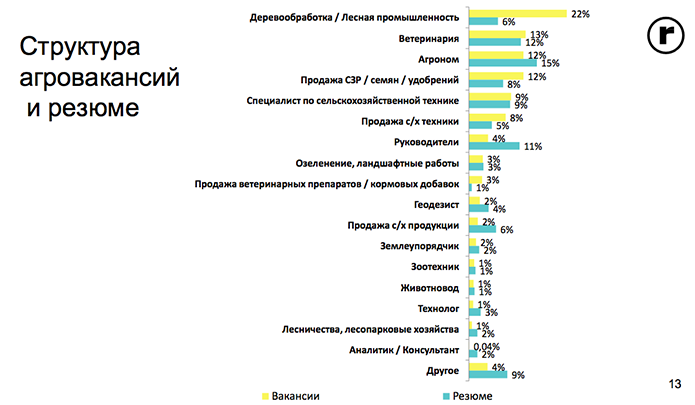 Источник фото: rabota.ua