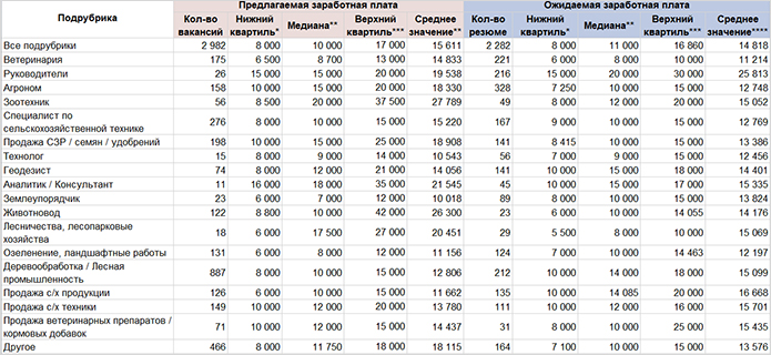 Источник: rabota.ua