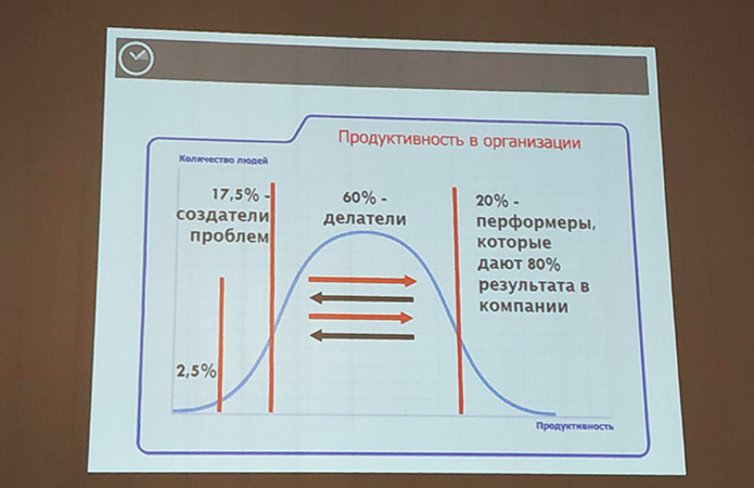 Слайд из презентации Людмилы Богуш-Данд 