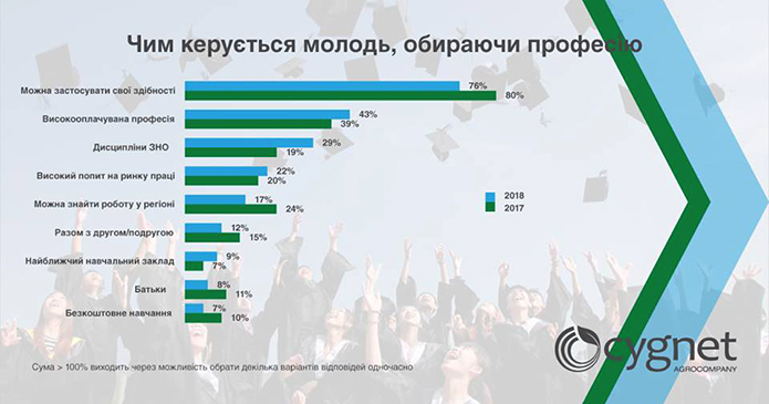 Слайд із презентації Людмили Богуш-Данд 