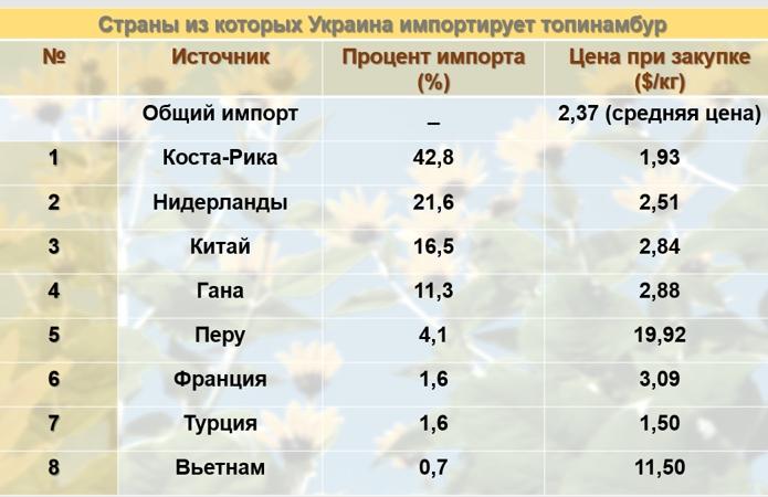 AgroPortal.ua по материалам Tridge