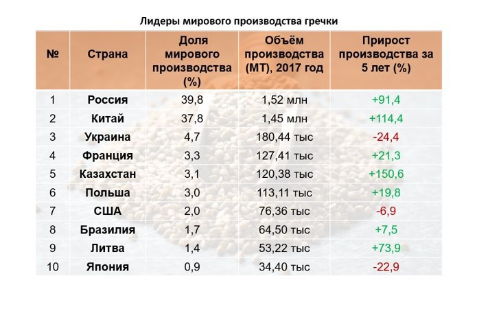 Фото: AgroPortal.ua на основе данных tridge.com