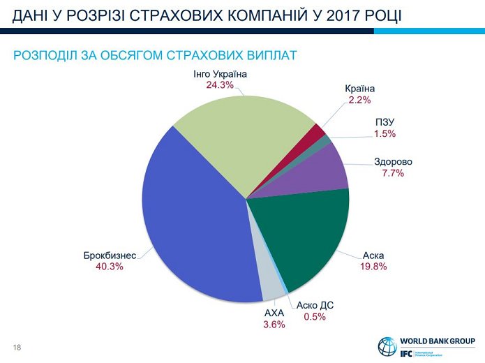 Источник: IFC