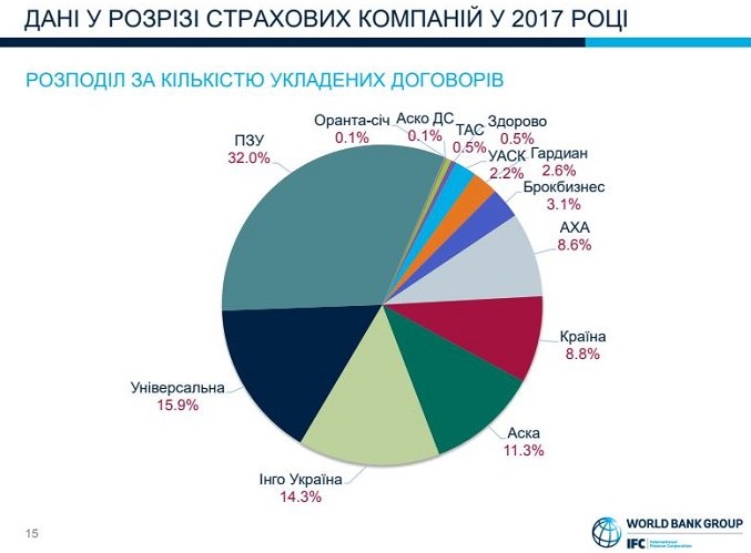 Источник: IFC