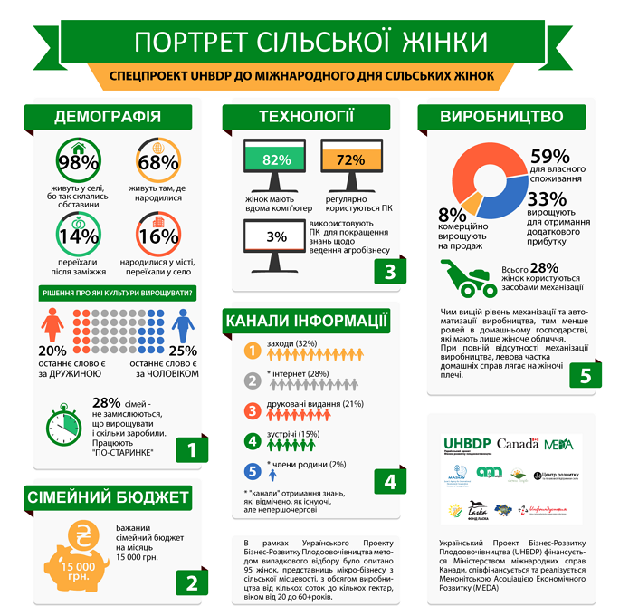 Источник фото: UHBDP