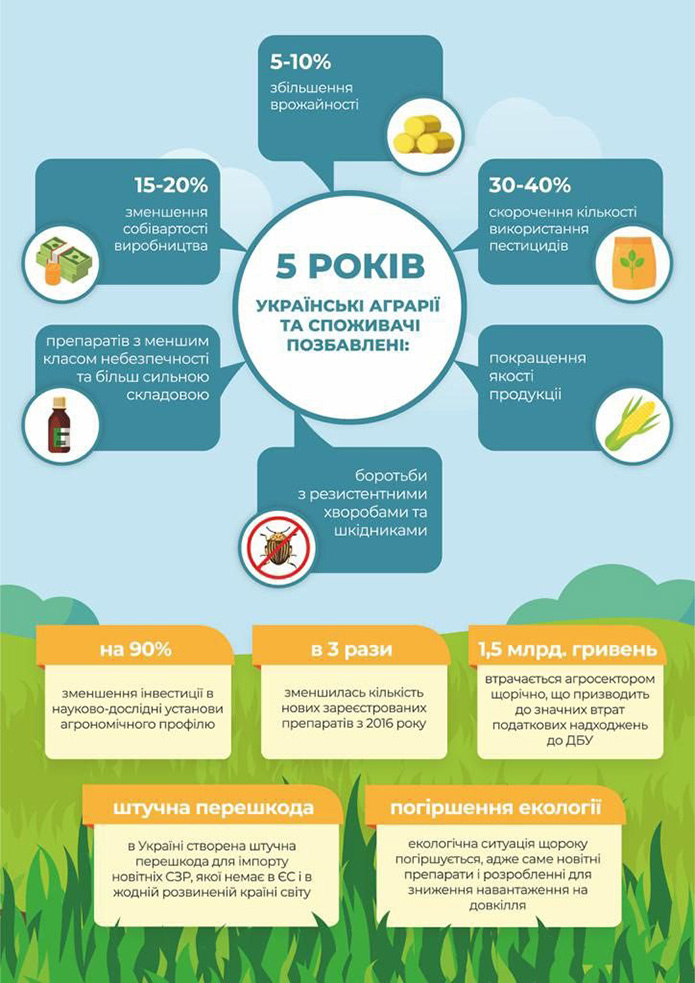 Джерело: Всеукраїнська Аграрна Рада