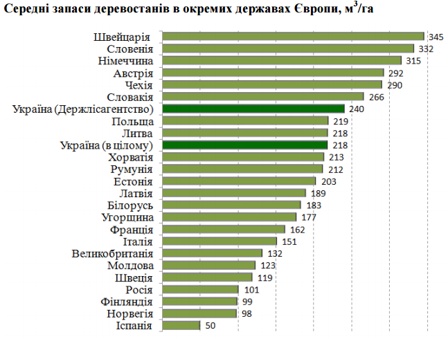 Источник: Гослесагентство