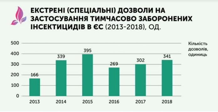 Дані: ВАР