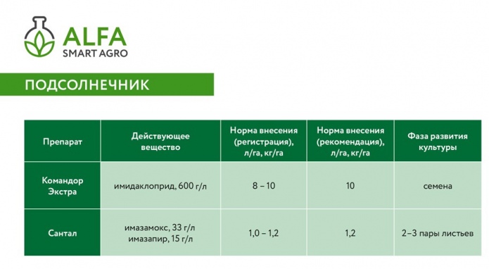 Полная система защиты подсолнечника  Источник фото: презентация Владимира Войникова