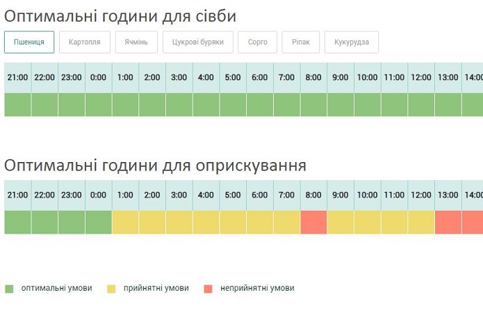 Джерело фото: lnzweb.com