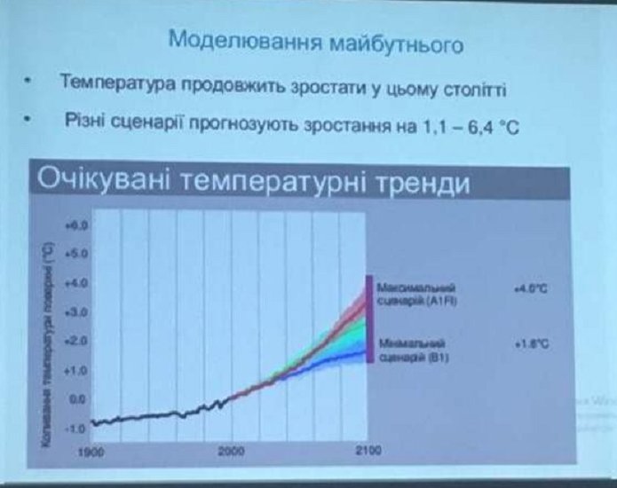 Презентація Миколи Сучека