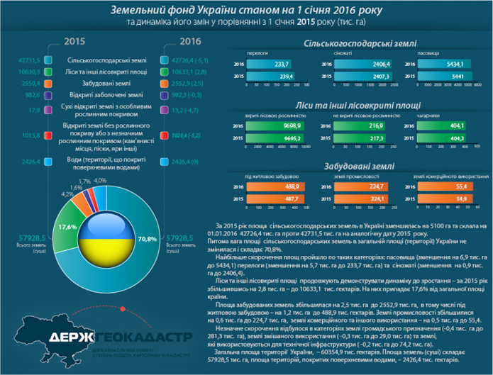 Источник фото: land.gov.ua