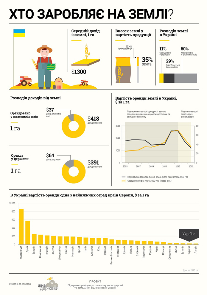 Источник фото: cost.ua