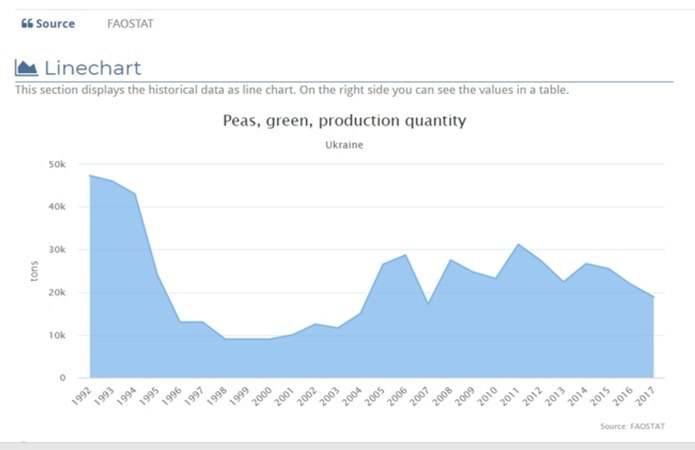 Джерело фото: factfish.com.