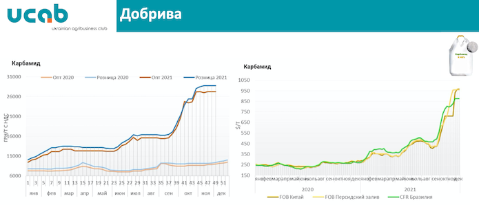 Источник: ИА «Маркер Груп»